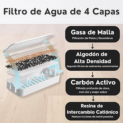 Comedero y bebedero de mascotas con fuente