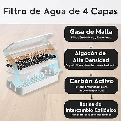 Comedero y bebedero de mascotas con fuente