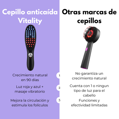 Cepillo anticaída Vitality